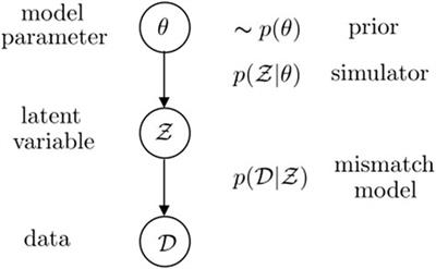 An introduction to Bayesian simulation-based inference for quantum machine learning with examples